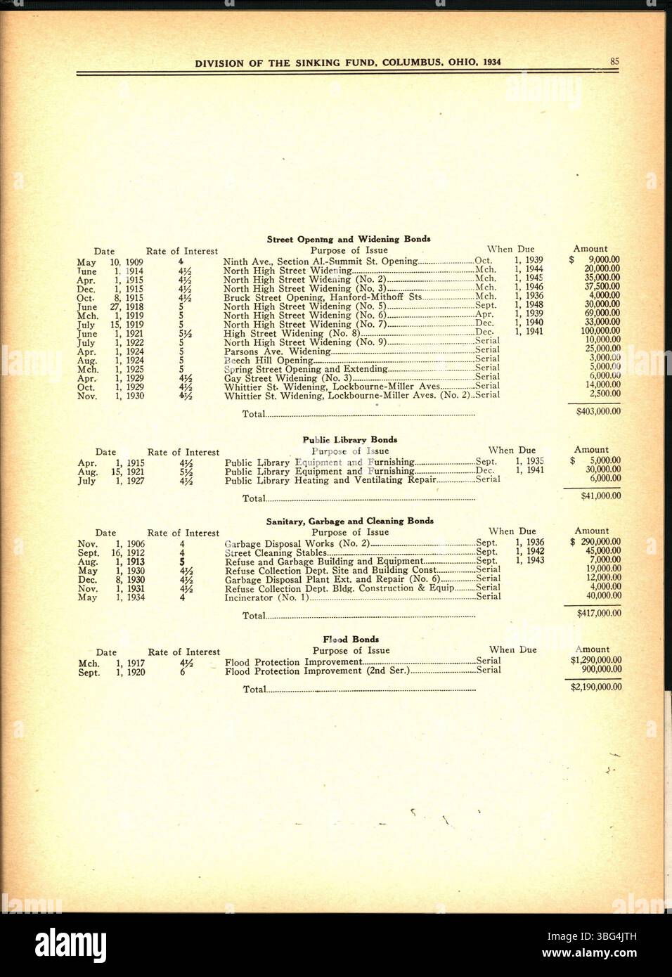 La page 86 du rapport annuel 1934 de la ville de Columbus se poursuit avec des comptes rendus détaillés des recettes et des dépenses de la ville, ainsi que des mises à jour du greffier et du trésorier de la ville. Banque D'Images