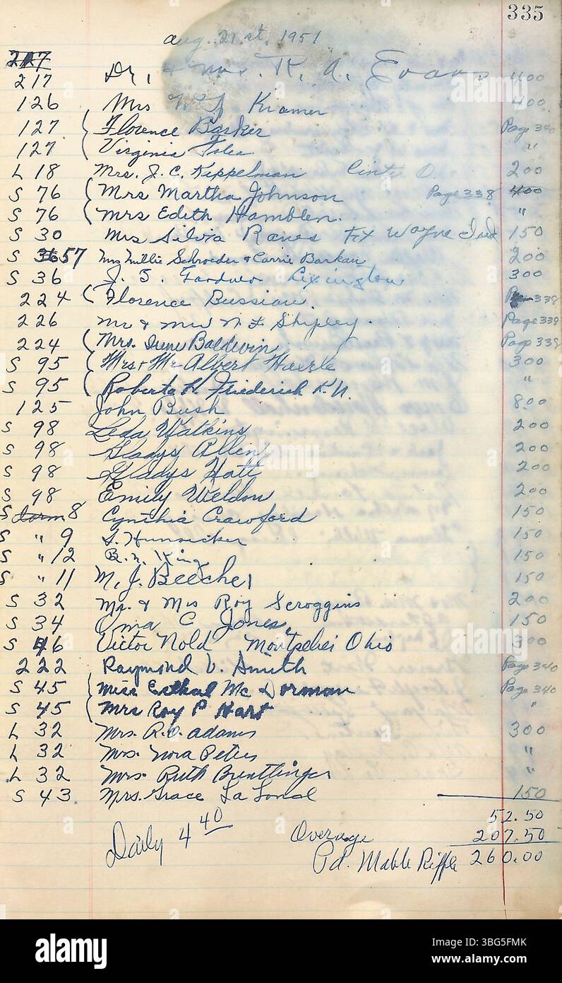 La page 267 du grand livre de l'hôtel Camp Chesterfield de 1950-1952 comprend des entrées relatives à l'occupation des chambres, aux paiements et aux services. Il fournit un aperçu détaillé de la gestion et des opérations de l'hôtel au début des années 1950 Banque D'Images