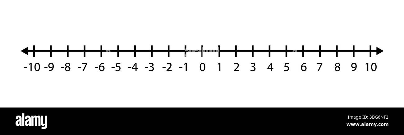 Représentation d'entiers sur l'icône de ligne numérique. Nombres négatifs, positifs et signe zéro. Tableau mathématique pour les opérations d'addition et de soustraction à l'école. fla Banque D'Images