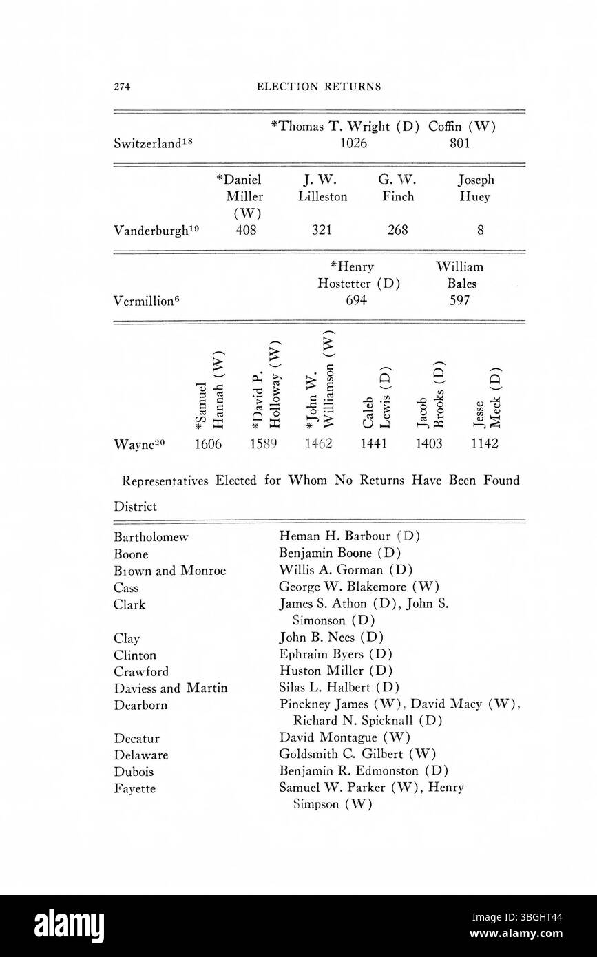 Cette page documente les rapports électoraux dans l'Indiana de 1816 à 1851, offrant des résultats détaillés des élections locales et étatiques qui ont eu lieu au cours de la période. Banque D'Images