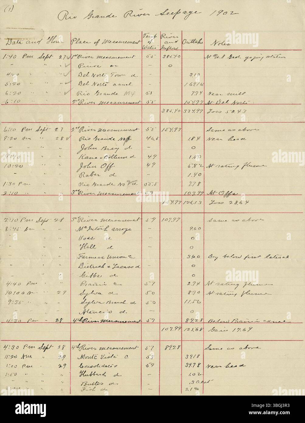 Ce document de 1902 aborde la question des infiltrations dans le Rio Grande, en mettant l'accent sur ses effets sur l'agriculture et les systèmes d'irrigation. Il traite de l'impact environnemental et des solutions potentielles pour atténuer les problèmes d'infiltration. Banque D'Images