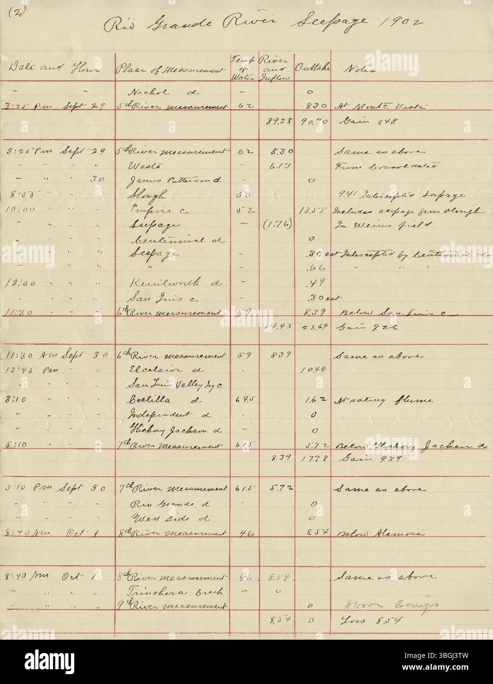 Ce rapport de 1902 examine les problèmes d'infiltration dans le Rio Grande, en particulier leurs effets sur les terres agricoles et les ressources en eau. Le document décrit les préoccupations liées à la perte d'eau et propose des stratégies potentielles pour résoudre ces problèmes. Banque D'Images