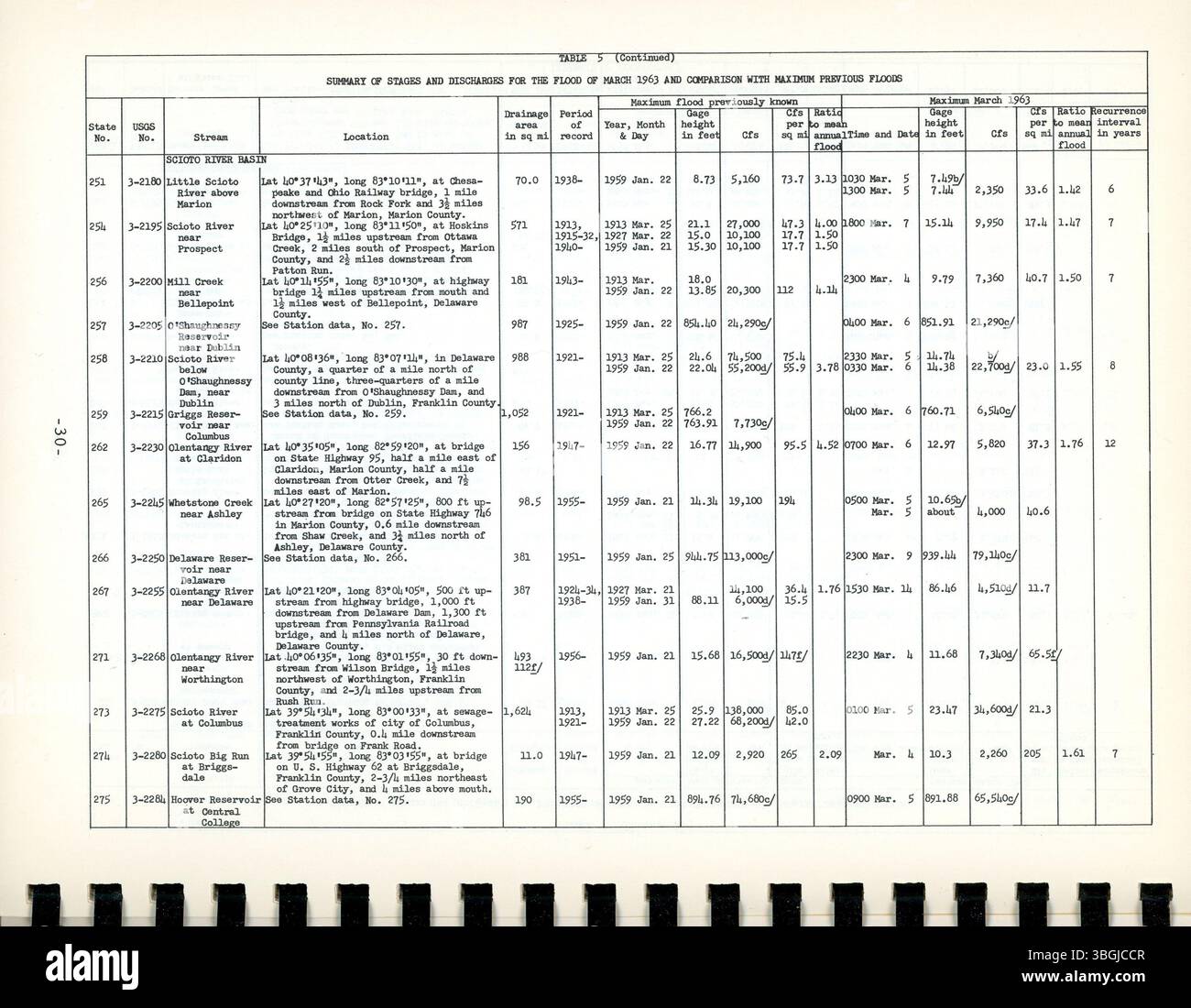 L'inondation de mars 1963 dans l'Ohio, la pire depuis 1945, a causé des dégâts considérables. Les inondations ont touché des zones comme le bassin de la rivière Hocking et le ruisseau Paint, causant des dommages de 28 millions de dollars et l'évacuation de 5 000 personnes. Banque D'Images