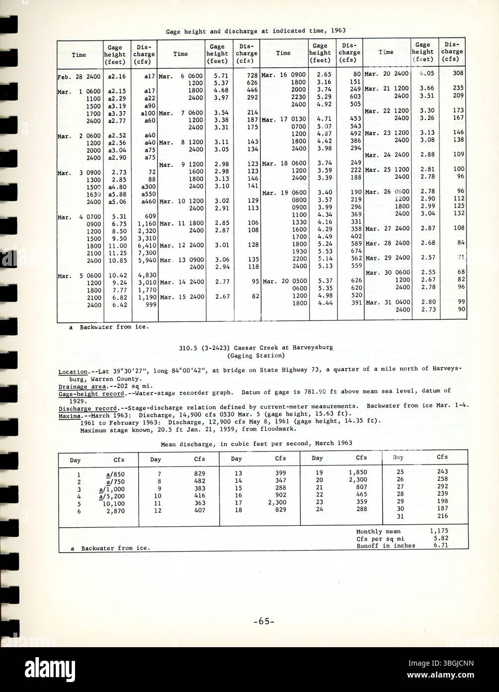 L'inondation de mars 1963 dans l'Ohio a causé des dommages importants, avec les pires inondations depuis 1945. L'inondation a affecté des bassins fluviaux comme la rivière Hocking et a causé d'importantes pertes de biens et évacuations. Banque D'Images