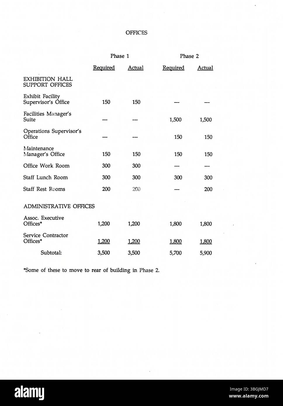 La proposition de conception du Columbus Convention Center, soumise par l'architecte Michael graves, visait à répondre aux besoins pratiques de l'espace de convention tout en offrant un style architectural distinctif. L'équipe de projet, dirigée par graves, a abordé à la fois la fonctionnalité et l'attrait visuel. Cependant, le design de Peter Eisenman a finalement été sélectionné pour le projet final. Banque D'Images La proposition de conception du Columbus Convention Center, soumise par l'architecte Michael graves, visait à répondre aux besoins pratiques de l'espace de convention tout en offrant un style architectural distinctif. L'équipe de projet, dirigée par graves, a abordé à la fois la fonctionnalité et l'attrait visuel. Cependant, le design de Peter Eisenman a finalement été sélectionné pour le projet final. Banque D'Images