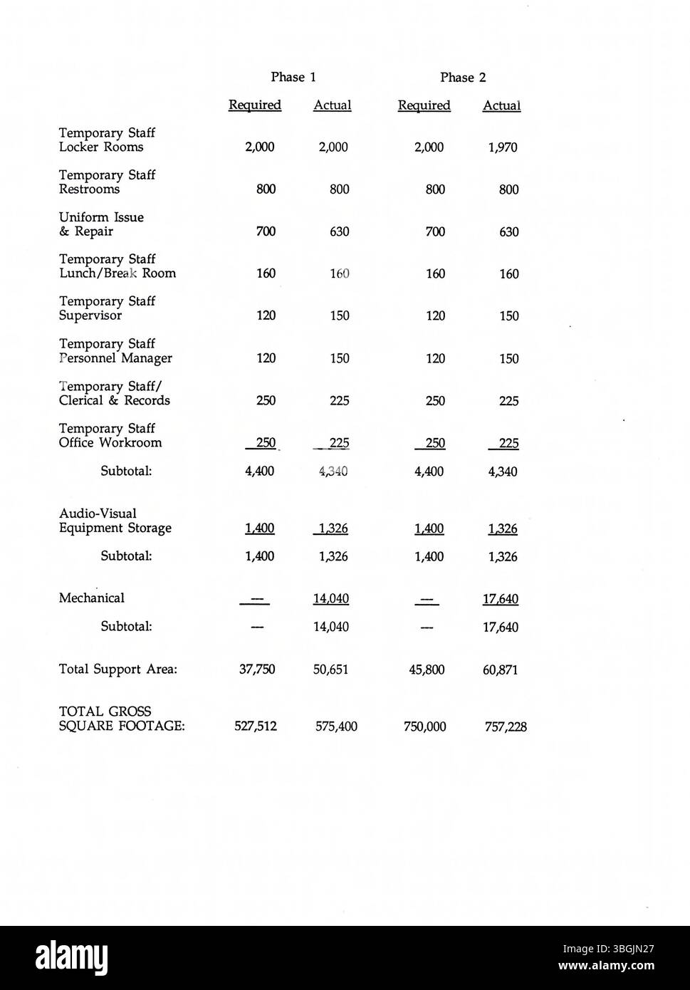 La proposition de Michael graves pour le Columbus Convention Center a été conçue pour répondre à la fois aux besoins fonctionnels et aux normes esthétiques. La conception offrait une solution architecturale audacieuse, mais la conception finale choisie pour le centre a été créée par Peter Eisenman. Banque D'Images La proposition de Michael graves pour le Columbus Convention Center a été conçue pour répondre à la fois aux besoins fonctionnels et aux normes esthétiques. La conception offrait une solution architecturale audacieuse, mais la conception finale choisie pour le centre a été créée par Peter Eisenman. Banque D'Images