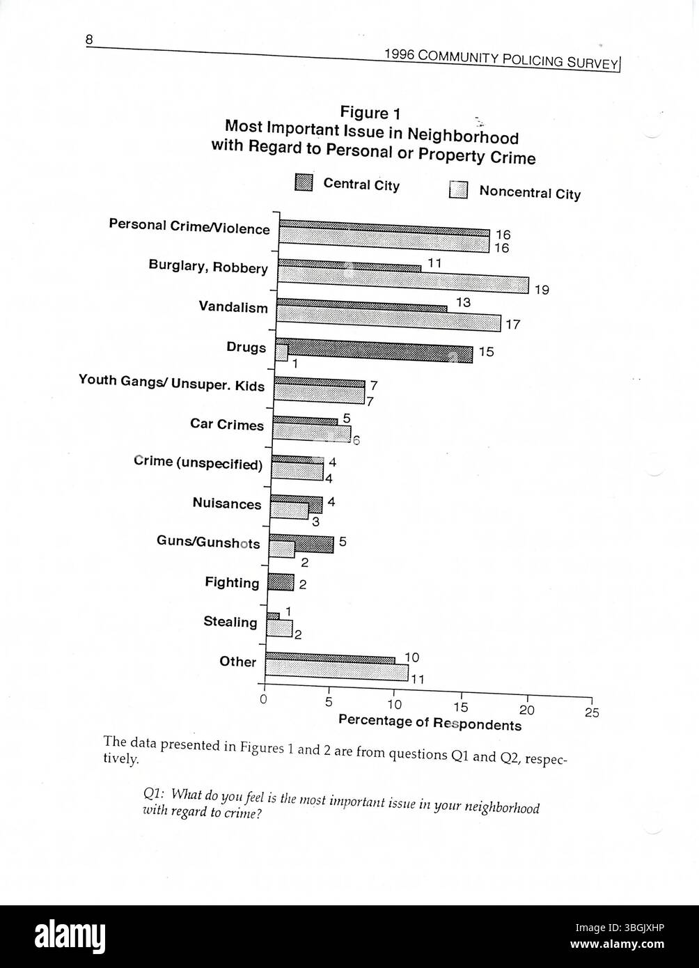 Le programme de services de police communautaire de la ville de Columbus de 1996, qui relève du Bureau d’intervention stratégique (SRB), met l’accent sur la prévention proactive du crime par le biais de partenariats communautaires. Les agents des forces de l'ordre, spécialement formés à la police de proximité, collaborent avec les citoyens pour identifier et régler les problèmes locaux. Ce programme est évalué au moyen de sondages publics afin de mesurer son efficacité à améliorer la sécurité et à réduire la criminalité. Banque D'Images