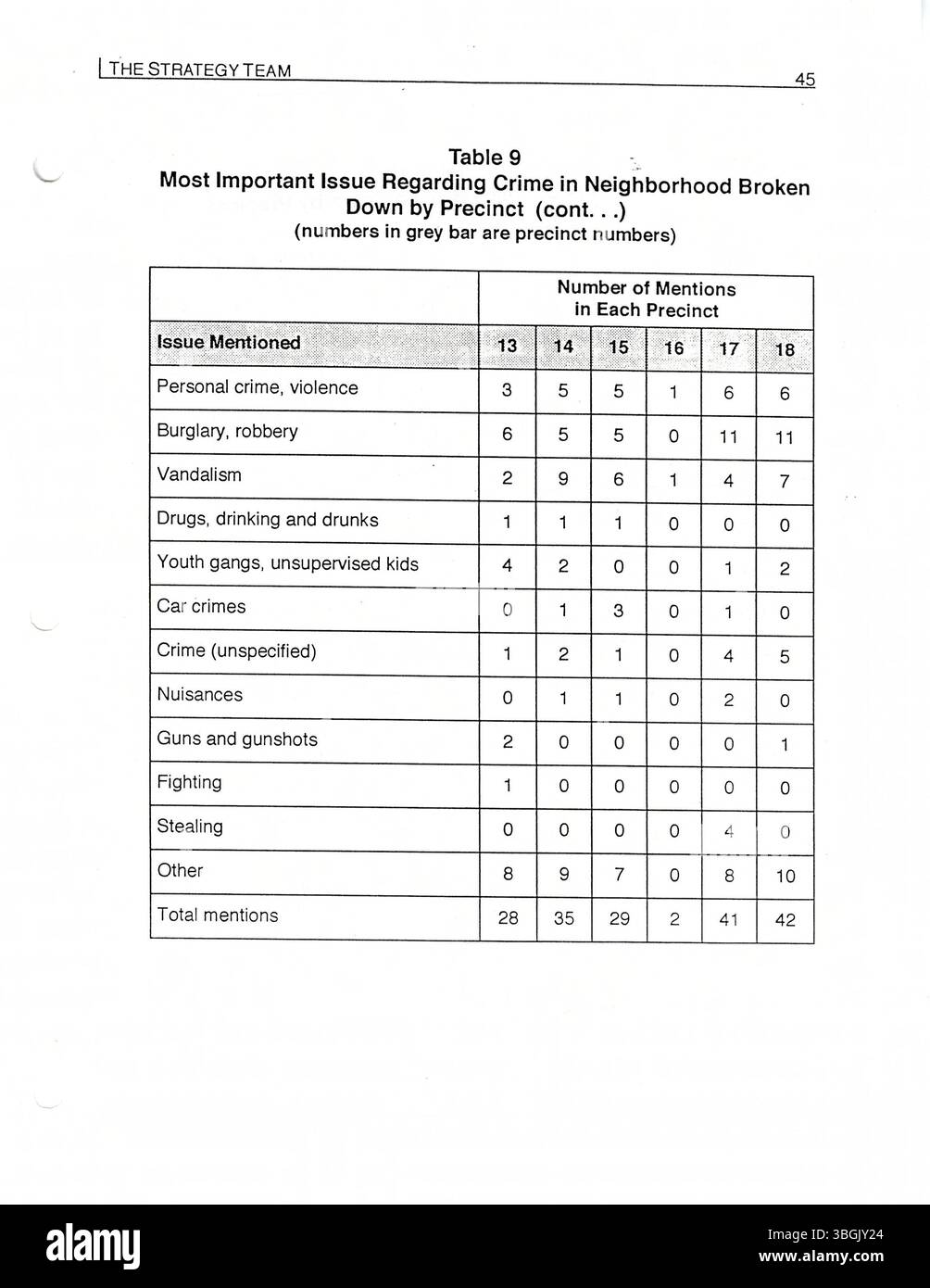 Le rapport de 1996 met en lumière le programme de police communautaire de Columbus, conçu pour réduire la criminalité et améliorer la sécurité publique. Le programme combine les services de police traditionnels et proactifs, où des agents spécialement formés collaborent avec les membres de la collectivité pour résoudre les problèmes en cours. Le financement du programme provient du procureur général des États-Unis, avec des évaluations par le biais de sondages d’opinion publique. Banque D'Images