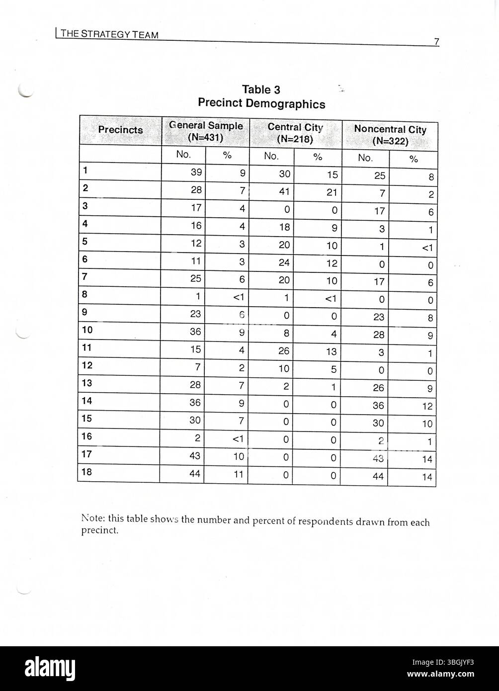 Le sondage sur la police communautaire de 1996 de Columbus met en lumière une initiative de police proactive sous l'égide du Bureau d'intervention stratégique (SRB), où les agents d'application de la loi travaillent en étroite collaboration avec la collectivité pour prévenir le crime. Le sondage évalue le point de vue des citoyens sur l'efficacité du programme, avec un financement fourni par le bureau du procureur général des États-Unis. Ce modèle hybride combine la répression du crime et l'engagement communautaire pour améliorer la sécurité publique. Banque D'Images