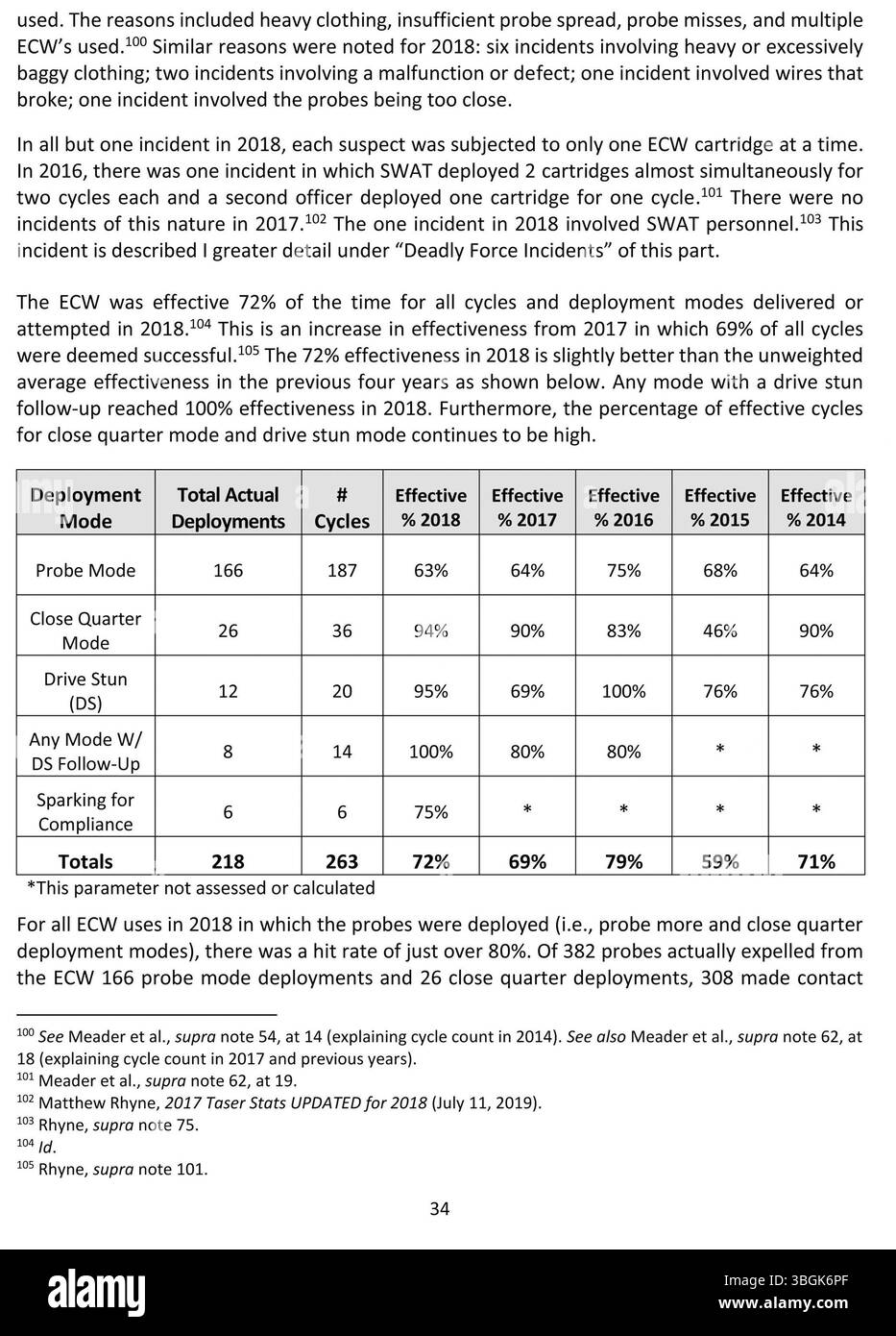 La dernière section de l'analyse du recours à la force de 2018 pour la Division de police de Columbus présente un résumé des données sur les arrestations et les mesures de répression, en mettant l'accent sur les types et la fréquence de recours à la force lors des affrontements avec la police. Banque D'Images