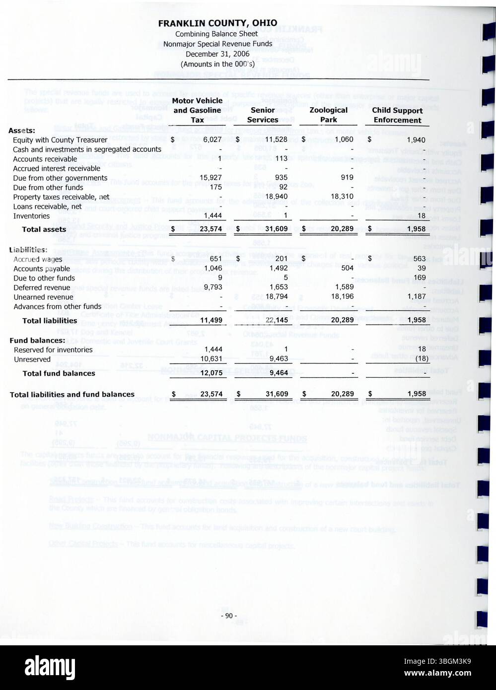 Dans cette section du CAFR du comté de Franklin 2006, le vérificateur Joseph W. Testa présente des informations financières détaillées pour l'exercice financier se terminant le 31 décembre 2006, conformément aux PCGR et à la section 117.38. Banque D'Images