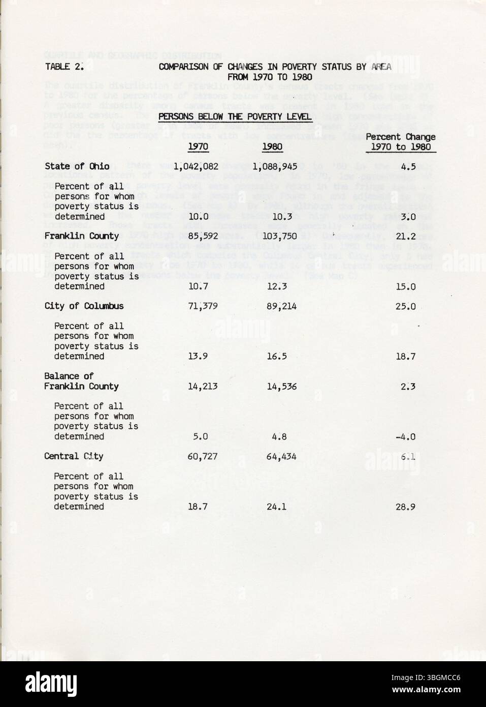 Cette partie du rapport de 1984 sur la pauvreté dans le centre de l’Ohio passe en revue les changements survenus chez les personnes en dessous du seuil de pauvreté entre les recensements de 1970 et de 1980, mettant en évidence les changements dans le paysage socioéconomique de la région. Banque D'Images
