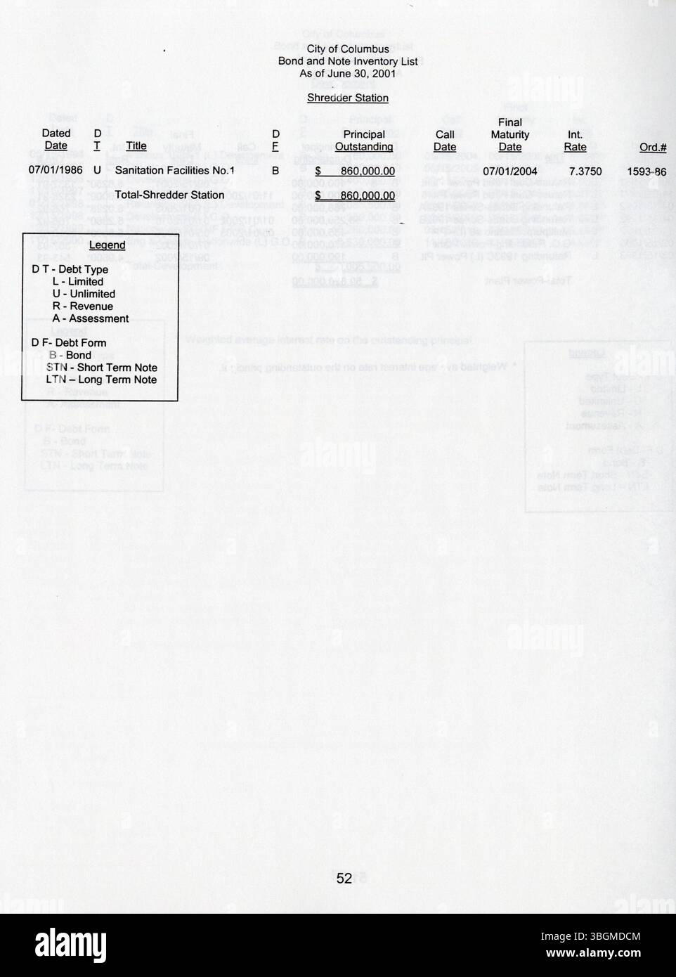 Le rapport de 2001 traite des obligations et des billets en circulation à Columbus, qui s'élevaient à 1,613 milliards de dollars au 30 juin 2001. Il souligne l’adhésion de la ville aux limitations légales et financières, appuyées par des tableaux détaillés. Banque D'Images