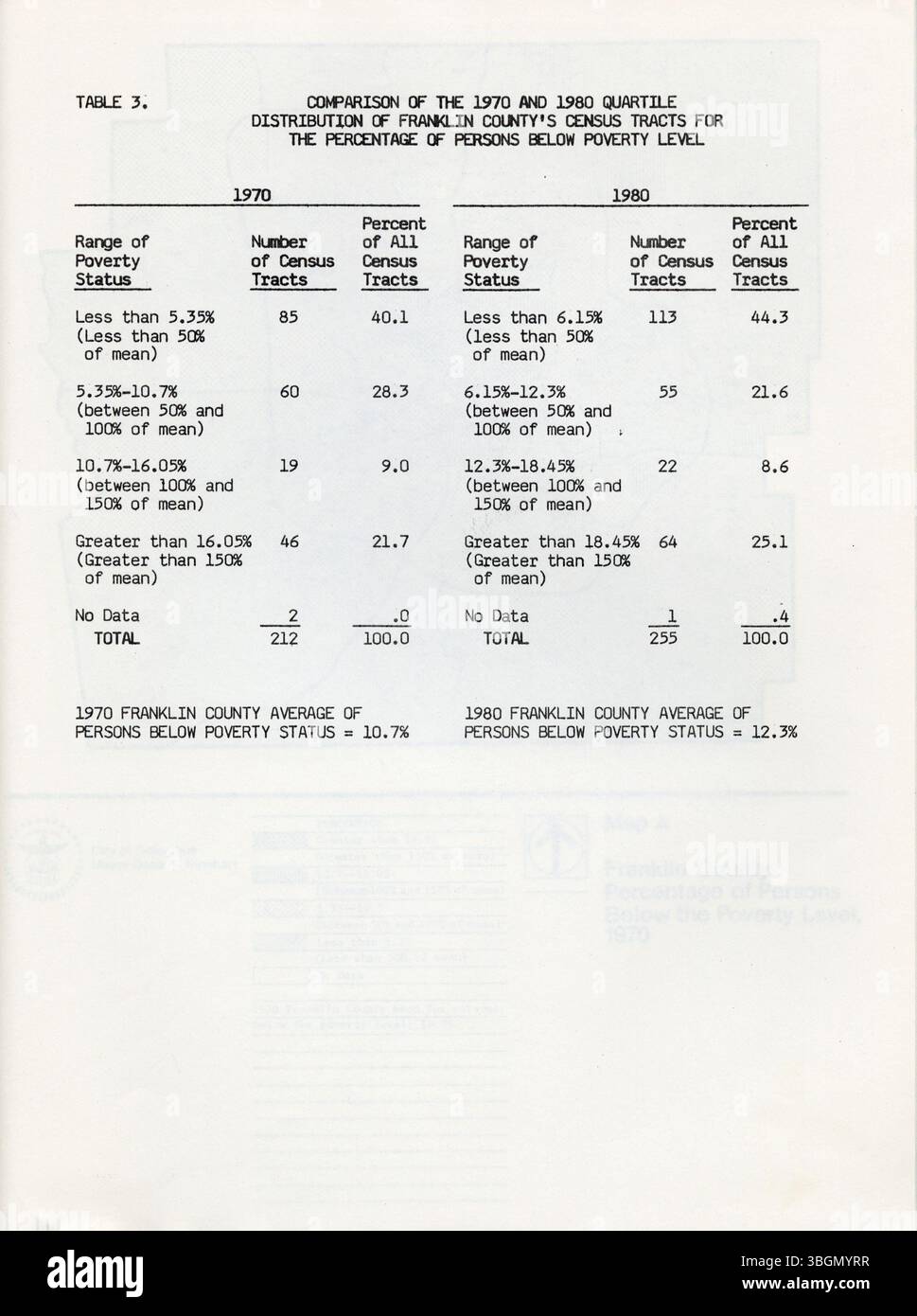 Dans cette section du rapport de 1984, l'analyse « changements chez les personnes en dessous du niveau de pauvreté » examine les changements du niveau de pauvreté dans le centre de l'Ohio, en se basant sur les données des recensements de 1970 et 1980. Banque D'Images