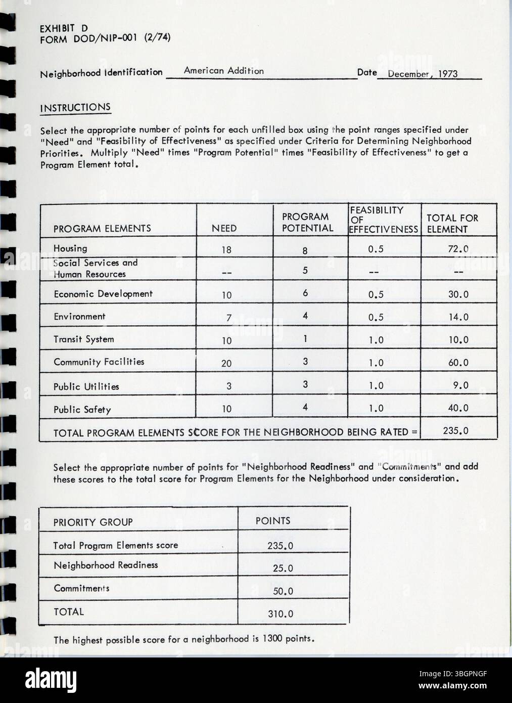 Ce plan d'amélioration des quartiers de Columbus vise à relever des défis spécifiques dans quatre types de communautés distinctes. Il souligne le besoin de compétences spécialisées pour aborder les problèmes particuliers auxquels chaque collectivité est confrontée, y compris la rénovation urbaine, les problèmes de logement et la stabilisation de la collectivité. L'objectif est d'améliorer les conditions sociales et physiques dans toute la ville. Banque D'Images