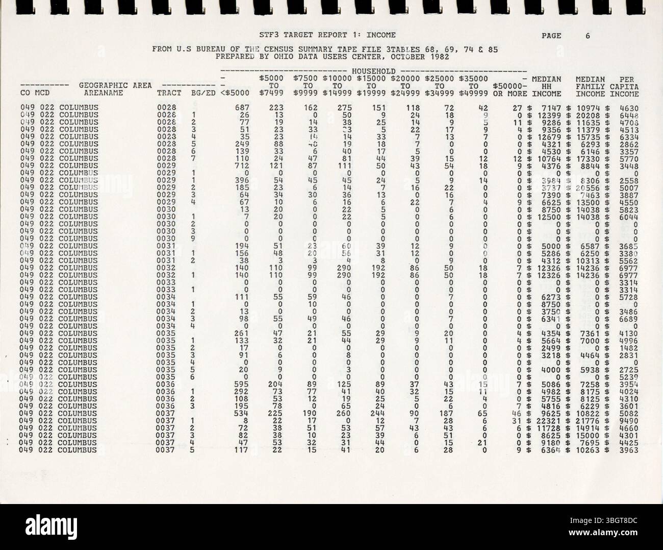 Cette page de la version de 1982 de STF3A comprend des données résumées du recensement de 1980 pour divers niveaux géographiques. Il présente des estimations basées sur des échantillons et est conçu pour être utilisé par des personnes qui ne disposent pas d'outils d'accès aux données techniques. Banque D'Images
