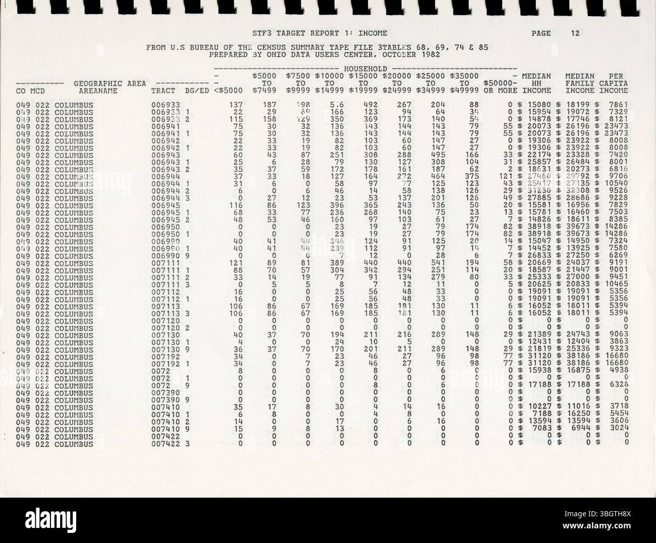 Cette page de STF3A contient des données sommaires extraites du recensement de 1980 à l'aide de la méthodologie des données par échantillonnage. Il couvre diverses divisions géographiques et vise à aider ceux qui ne disposent pas de systèmes de données complets. Banque D'Images