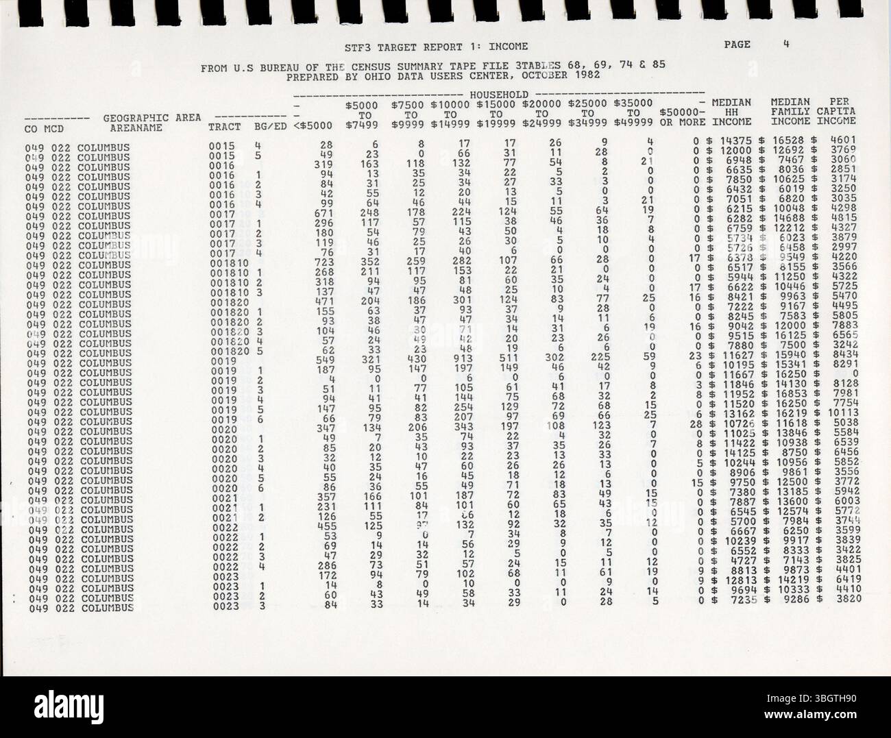 Cette partie du fichier 3A du relevé de recensement de 1980 comprend des échantillons de données du Bureau of the Census for Housing and population des États-Unis, en mettant l'accent sur des unités géographiques telles que le canton et le secteur de recensement. Les données aident les utilisateurs qui ont besoin de données de recensement mais qui n'ont pas accès à des microfiches ou à des systèmes informatiques. Banque D'Images