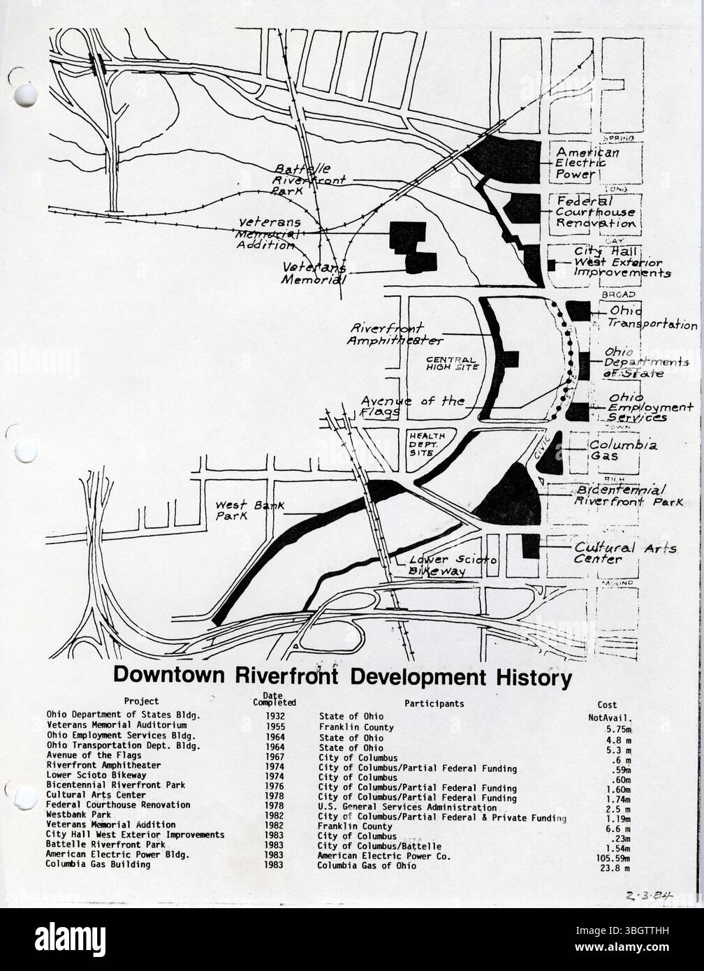 Le programme du Groupe de travail riverain fournit un cadre d'idées et de plans pour le Plan stratégique riverain à Columbus, Ohio, en mettant l'accent sur la revitalisation du secteur riverain et l'utilisation stratégique des terres au profit des secteurs résidentiel et commercial. Banque D'Images