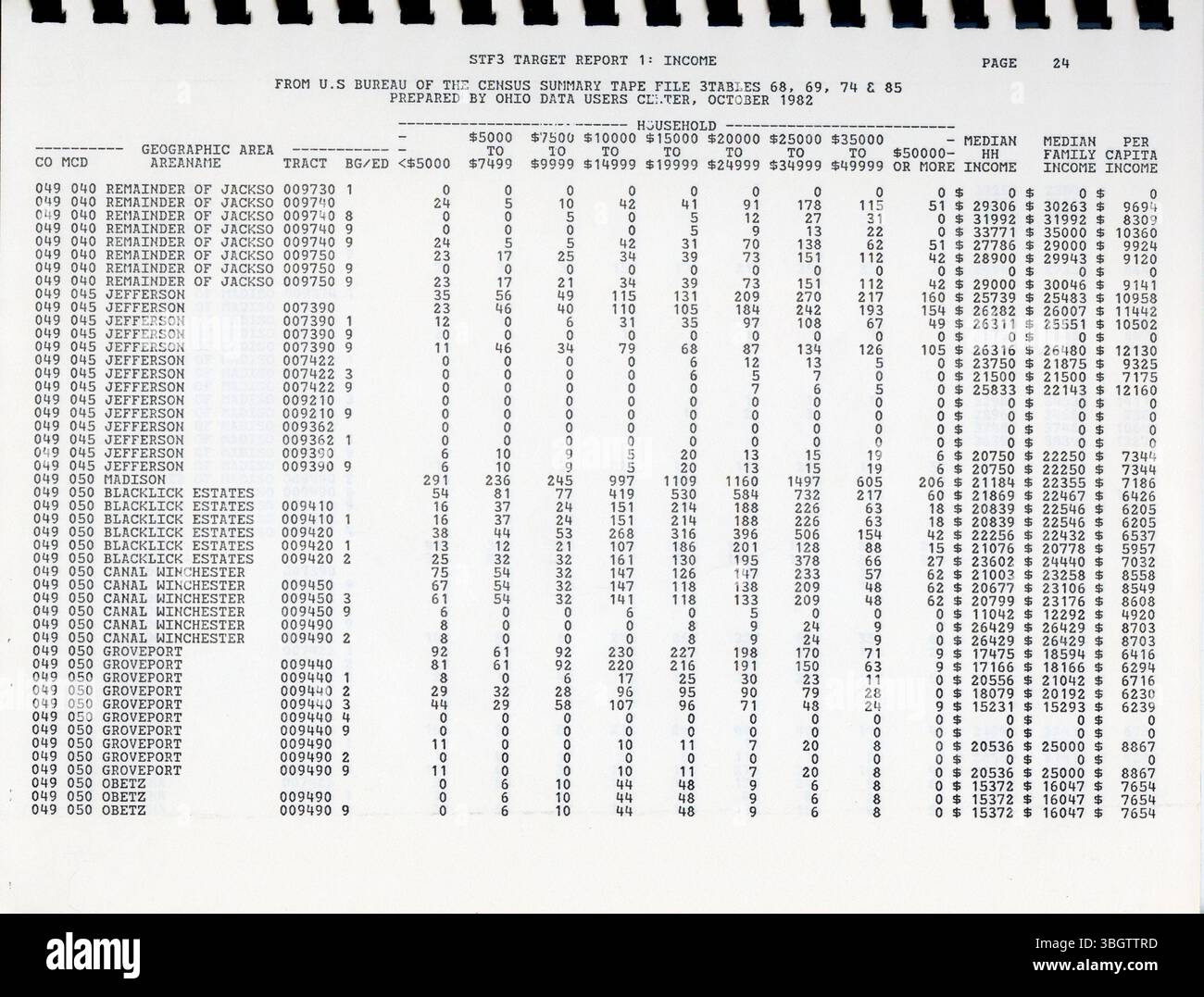Le présent rapport fournit des données tirées du recensement de la population et du logement de 1980, plus précisément du fichier sommaire 3A (tableaux 68, 69, 74 et 85). Produites par le Bureau of the Census des États-Unis et distribuées par le Centre des utilisateurs de données de l'Ohio, les données comprennent des données d'échantillon gonflées pour refléter la population totale. Le rapport comprend des unités géographiques telles que l'état, le comté, le lieu, le canton, le secteur de recensement, et le groupe de blocs, et le taux d'échantillonnage est de 1 sur 6. Banque D'Images