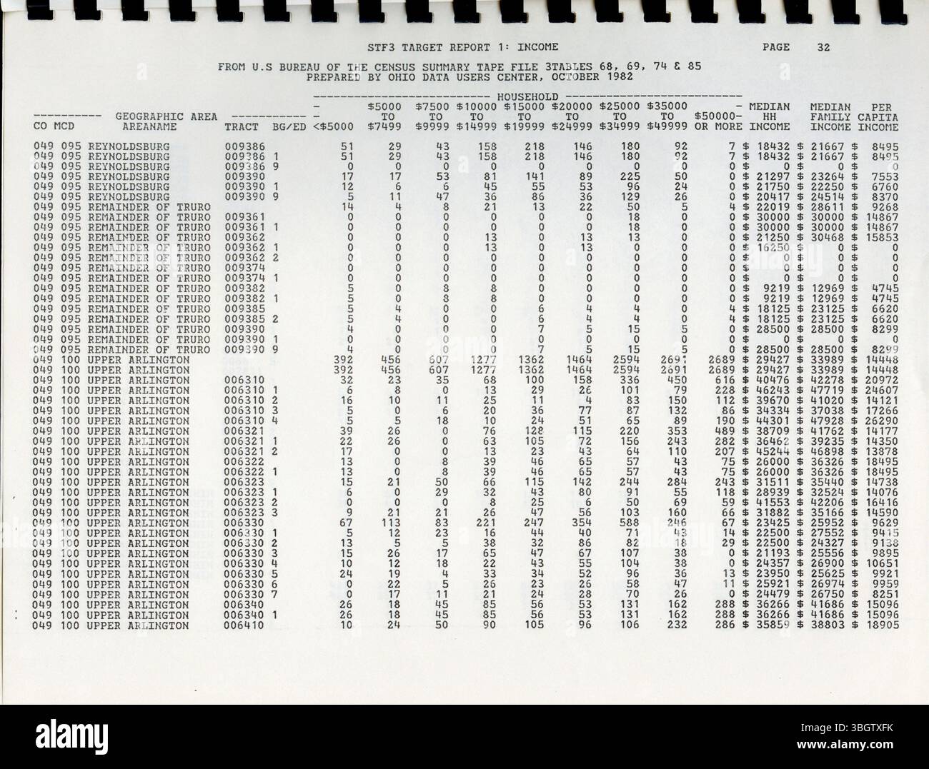 Cette partie du fichier sommaire du recensement de 1980 3A présente des statistiques sur la population et le logement fondées sur un échantillon représentant la population totale. Les données comprennent des ventilations géographiques telles que les comtés et les secteurs de recensement, les taux d'échantillonnage étant ajustés en fonction de la taille de la population. Banque D'Images