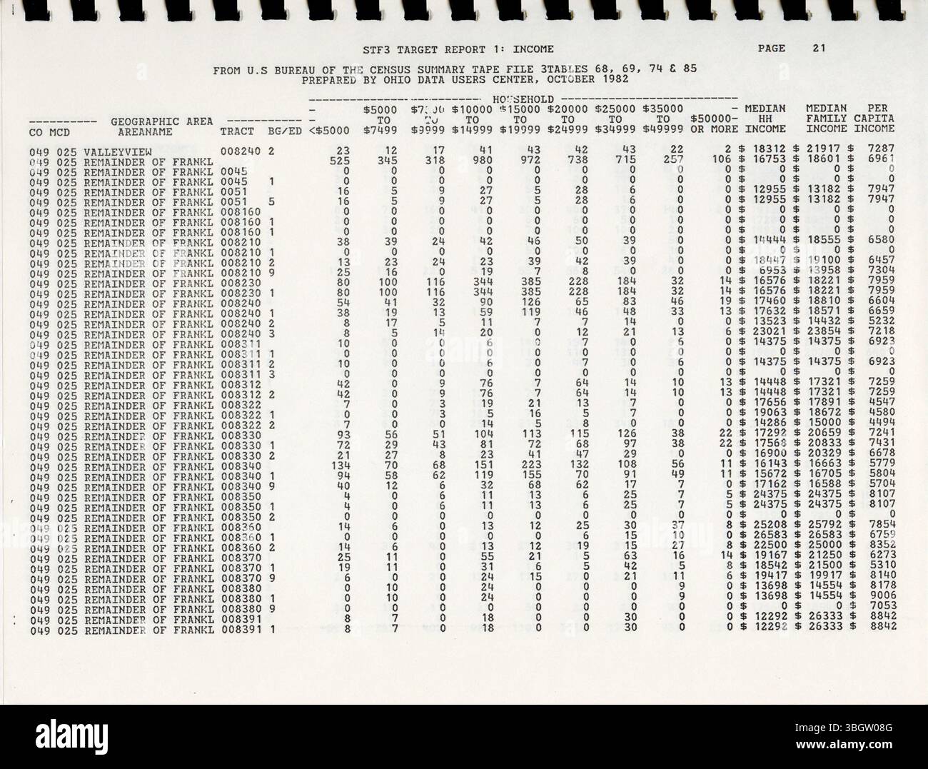 Le rapport fournit des données tirées du fichier 3A du recensement de 1980 (tableaux 68, 69, 74 et 85), produit par le Bureau of the Census des États-Unis. Destiné aux utilisateurs de données sans accès à un ordinateur ou à une microfiche, il présente des données d'échantillonnage gonflées pour estimer la population totale. Les unités géographiques couvertes comprennent l'état, le comté, le lieu, le canton, le secteur de recensement, et groupe de blocs. Banque D'Images