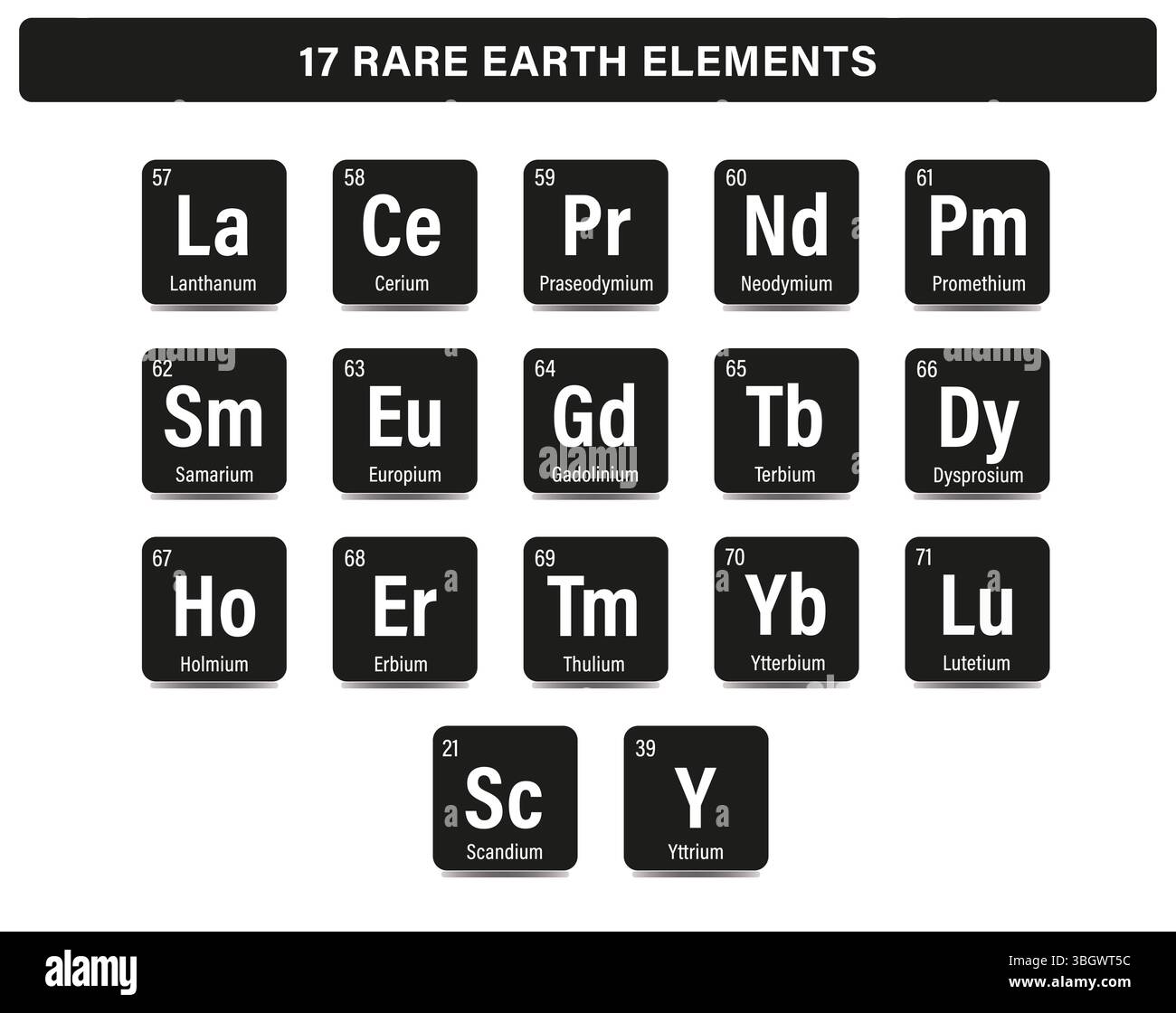 Diagramme diagramme illustration des 17 éléments des terres rares – représentation chimique conception vectorielle noir et blanc Illustration de Vecteur