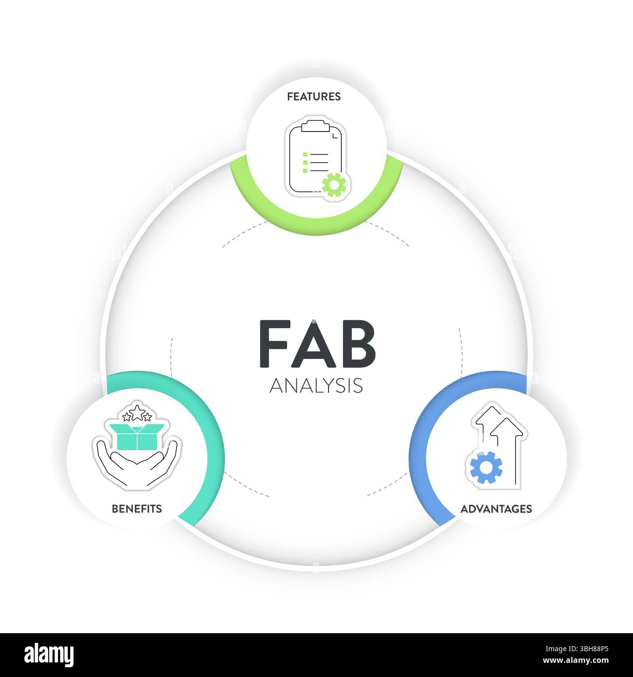 Modèle de stratégie d'analyse FAB modèle de bannière de diagramme infographique avec vecteur d'icône pour la présentation a des caractéristiques, des avantages et des avantages. Personnaliser Illustration de Vecteur