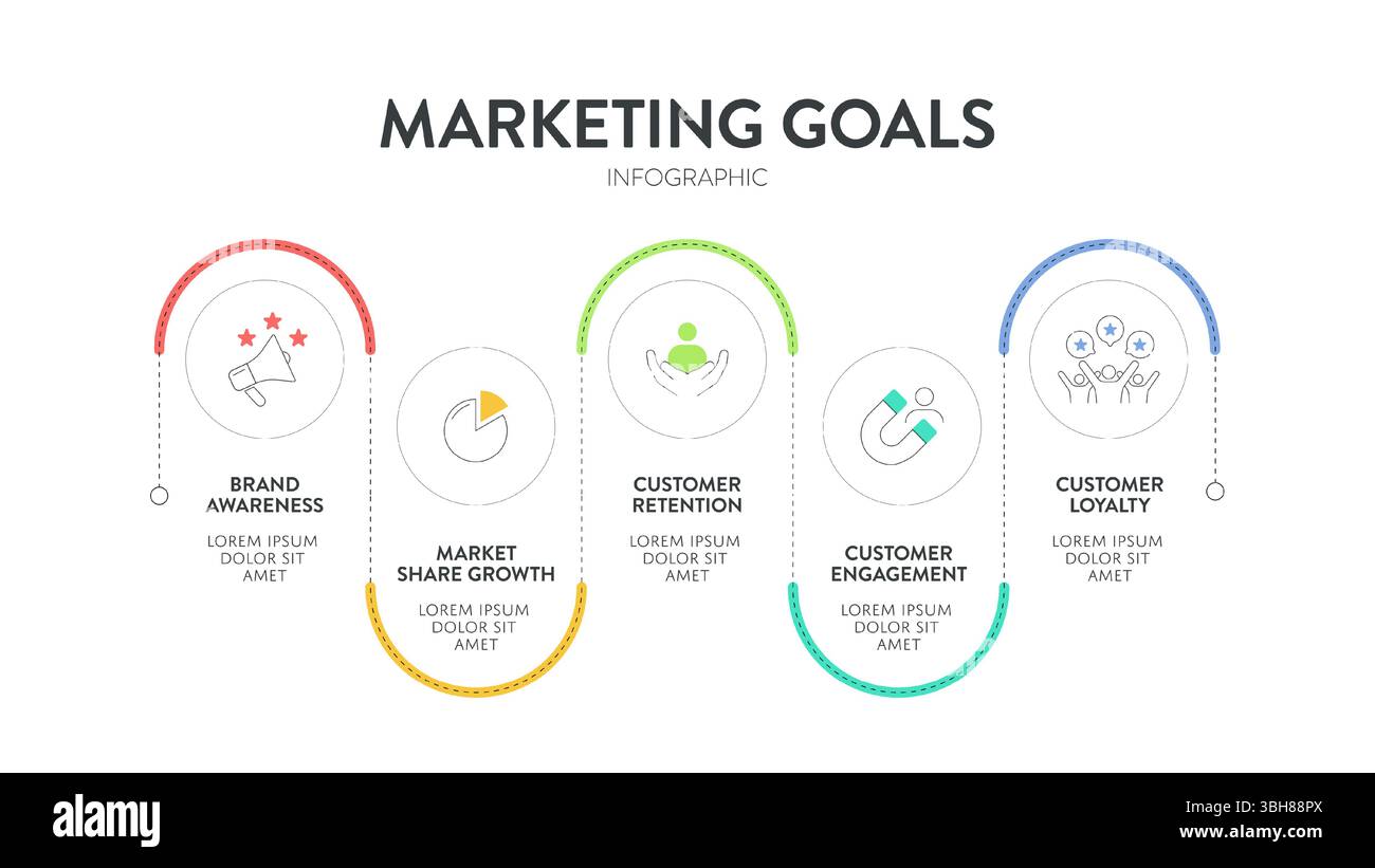 Modèle de bannière infographique de diagramme d'objectifs de marketing avec icône pour la présentation a la notoriété de la marque, la croissance de la part de marché, la fidélisation des clients, le client Illustration de Vecteur