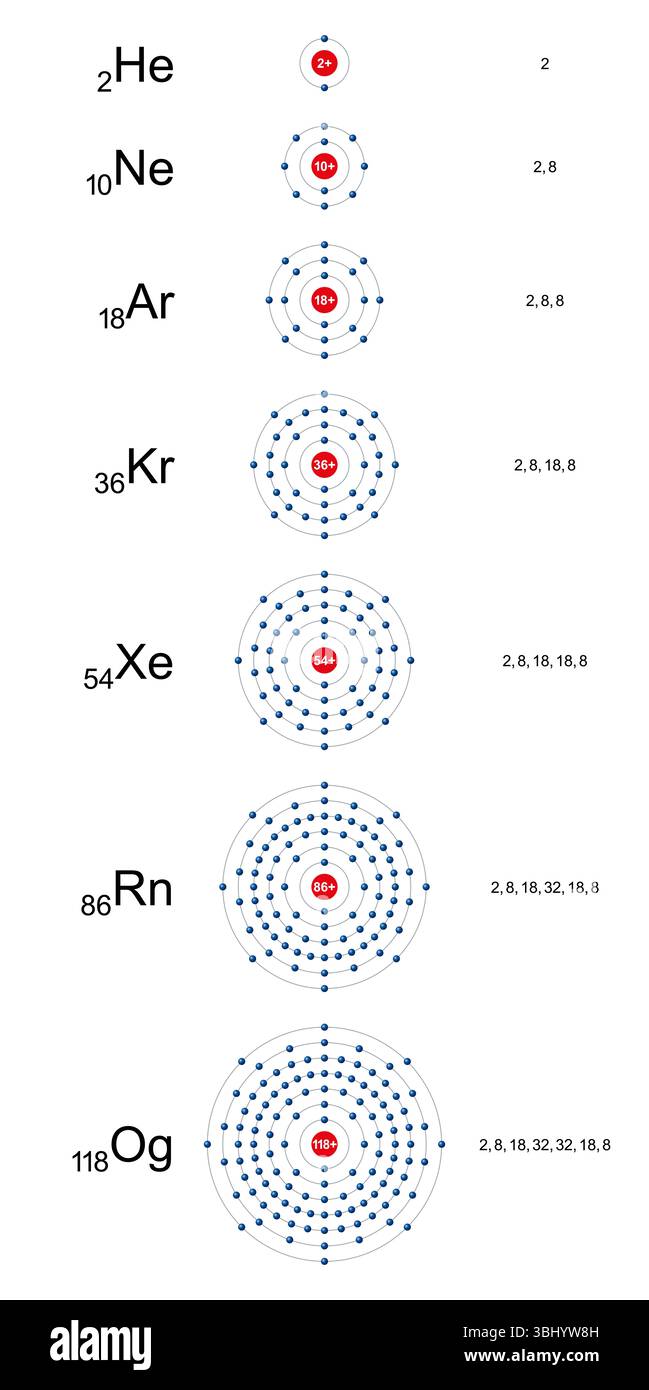 Gaz nobles, coquilles électroniques des éléments du groupe de l'hélium. Peut être considéré comme une orbite suivie par des électrons autour d'un noyau atomique. Banque D'Images