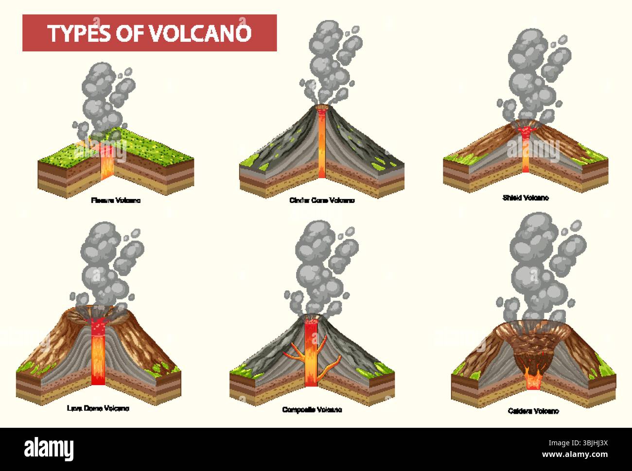 Illustration vectorielle montrant six types de volcans avec des sections transversales étiquetées, mettant en évidence leurs structures uniques et leurs styles d'éruption Illustration de Vecteur