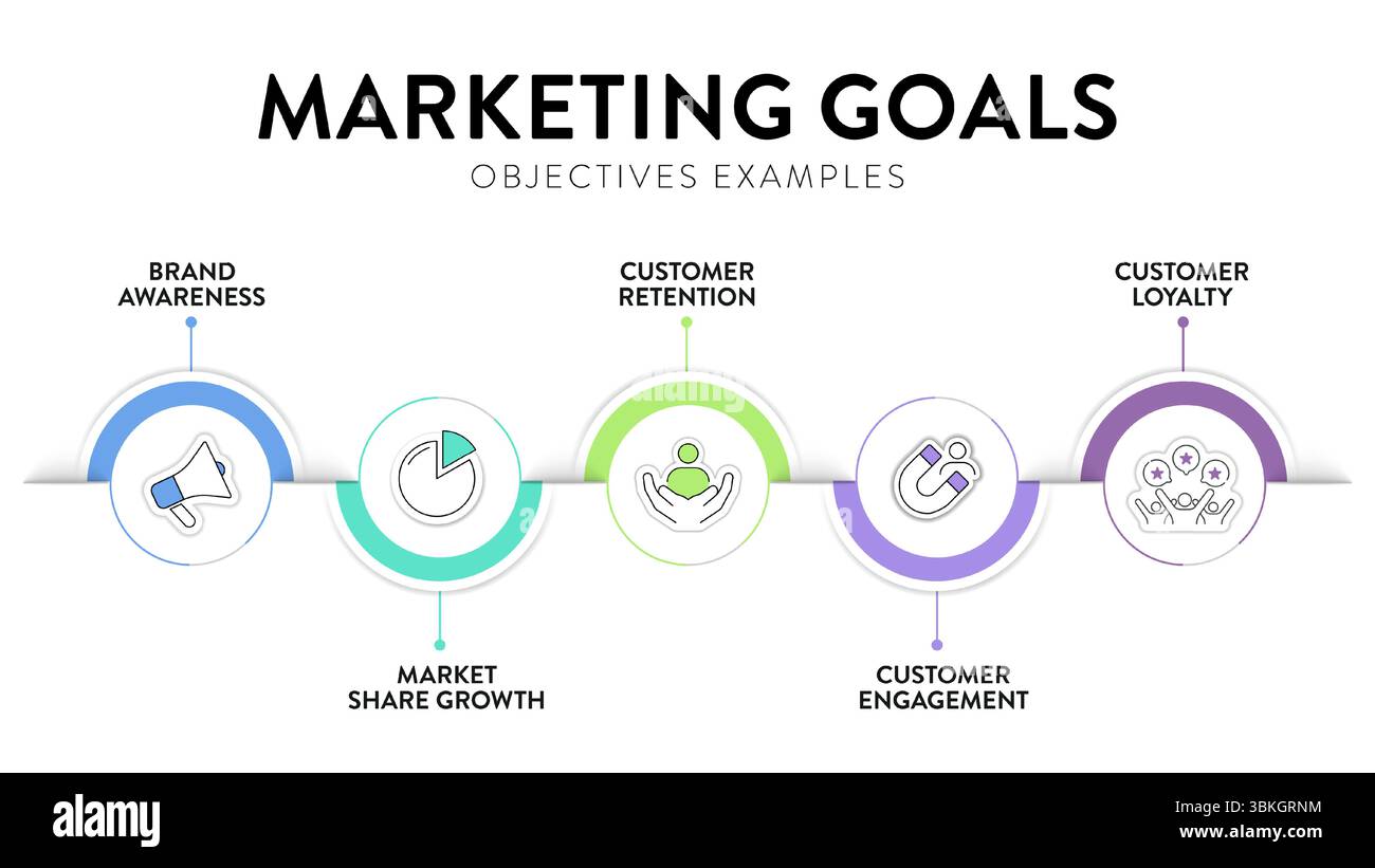 Modèle de bannière infographique de diagramme d'objectifs de marketing avec icône pour la présentation a la notoriété de la marque, la croissance de la part de marché, la fidélisation des clients, le client Illustration de Vecteur