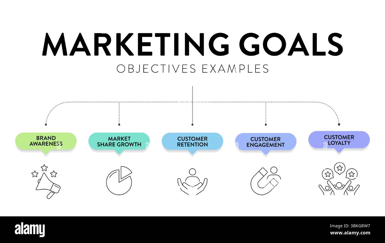 Modèle de bannière infographique de diagramme d'objectifs de marketing avec icône pour la présentation a la notoriété de la marque, la croissance de la part de marché, la fidélisation des clients, le client Illustration de Vecteur