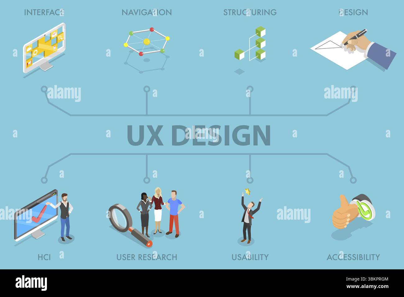 Illustration plate isométrique 3D de UX Design, expérience de l'interface utilisateur Banque D'Images