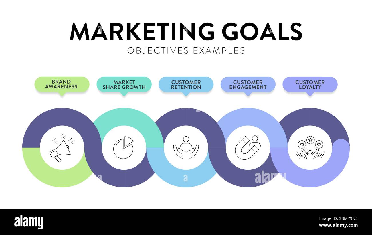 Modèle de bannière infographique de diagramme d'objectifs de marketing avec icône pour la présentation a la notoriété de la marque, la croissance de la part de marché, la fidélisation des clients, le client Illustration de Vecteur
