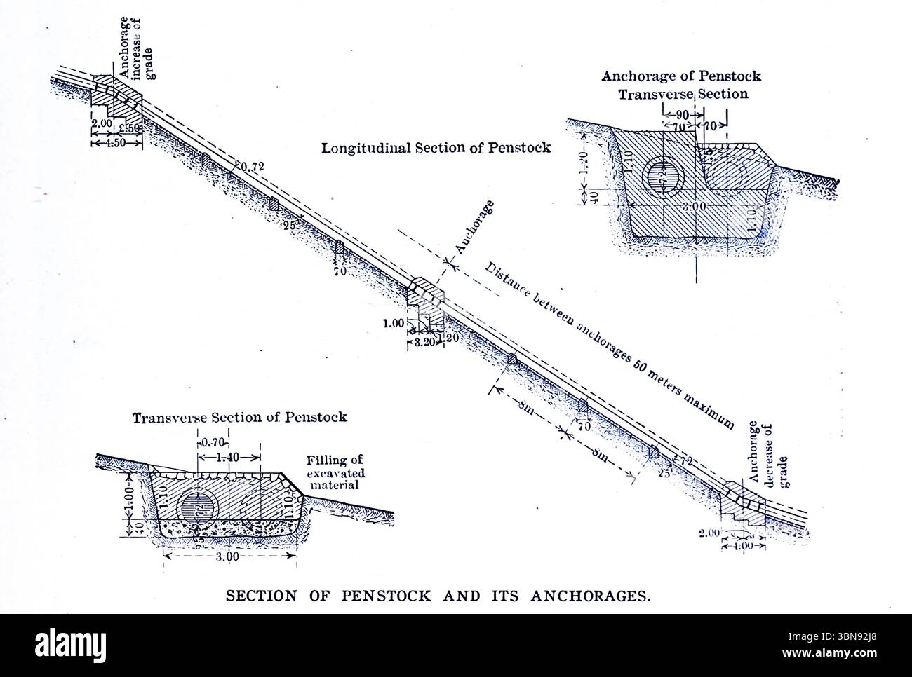 SECTION DE CONDUITE FORCÉE ET SES ANCRAGES. De l'article GRANDES INSTALLATIONS ÉLECTRIQUES DE L'ITALIE. Par Enrico Bignami. LA CENTRALE HYDRO-ELECTRIQUE DE CENISCHIA. Tiré de l'Engineering Magazine consacré au progrès industriel volume XXV avril - septembre 1903 The Engineering Magazine Co Banque D'Images