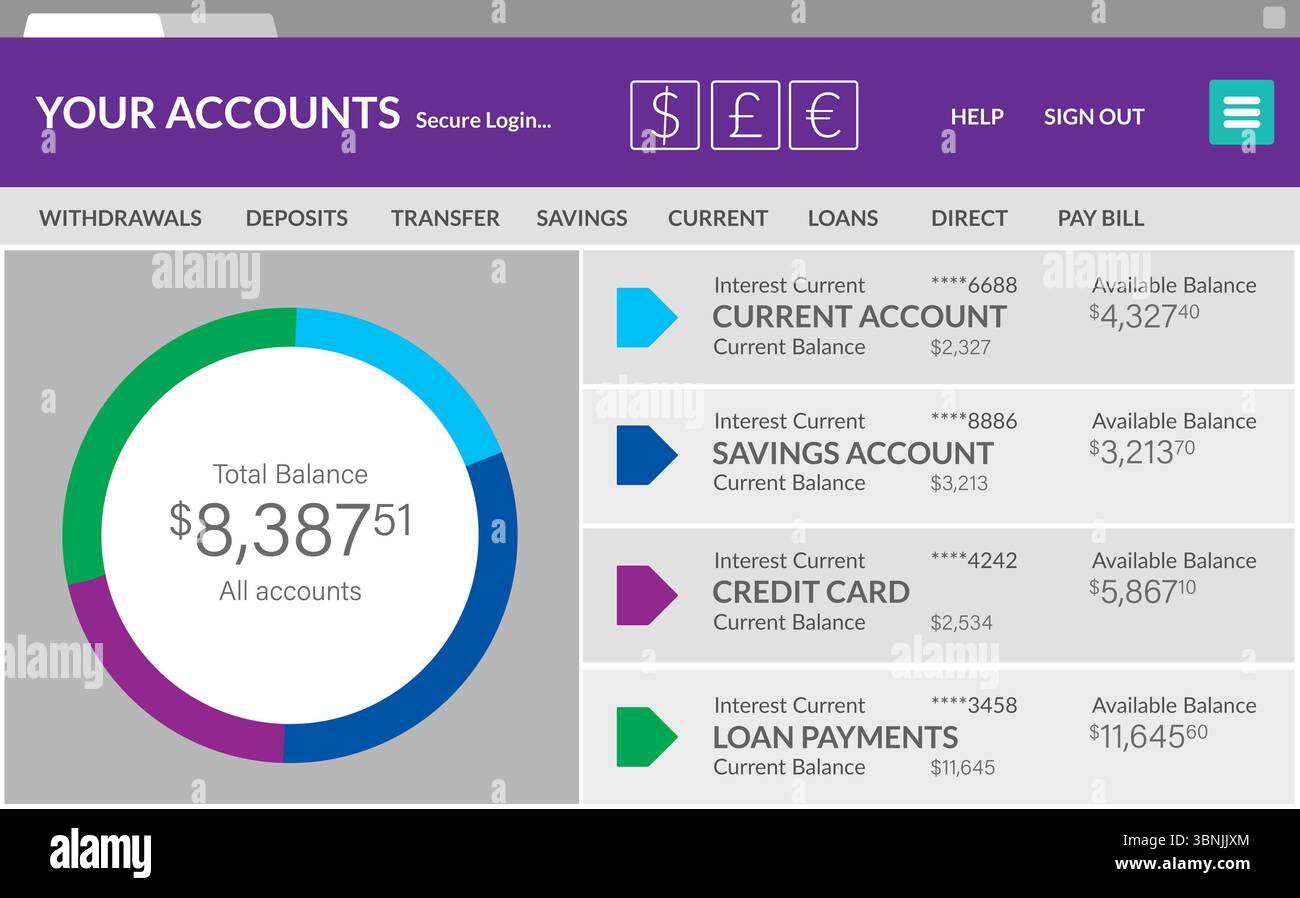 Image graphique de la page Web du compte bancaire Banque D'Images