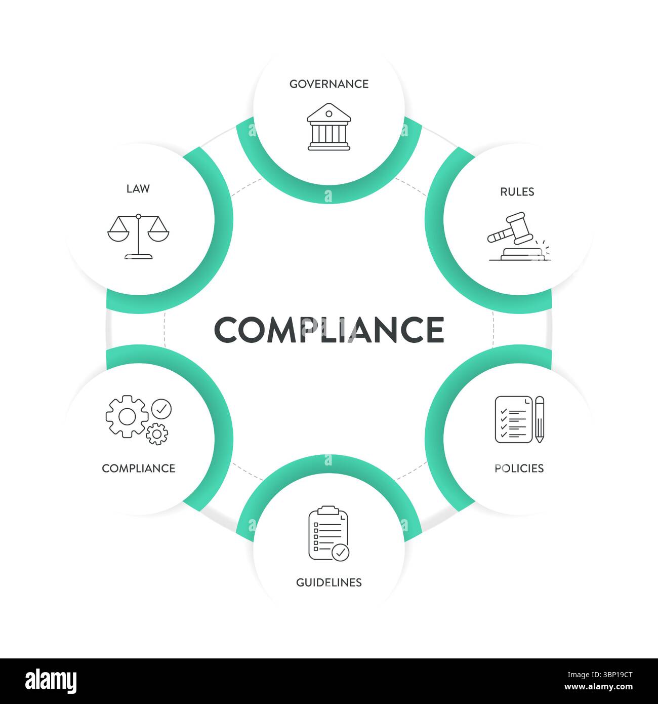 Cadre de conformité infographique diagramme graphique illustration modèle de bannière avec vecteur d'icône a gouvernance, règle, politiques, directive, conformité et Illustration de Vecteur
