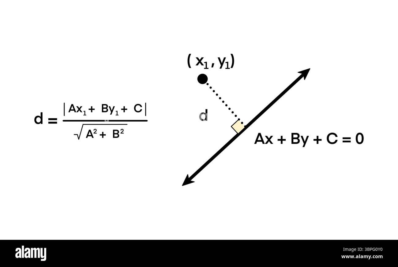 Illustration mathématique montrant la formule pour calculer la distance la plus courte à partir d'un point, diagramme montrant comment calculer la distance la plus courte Banque D'Images