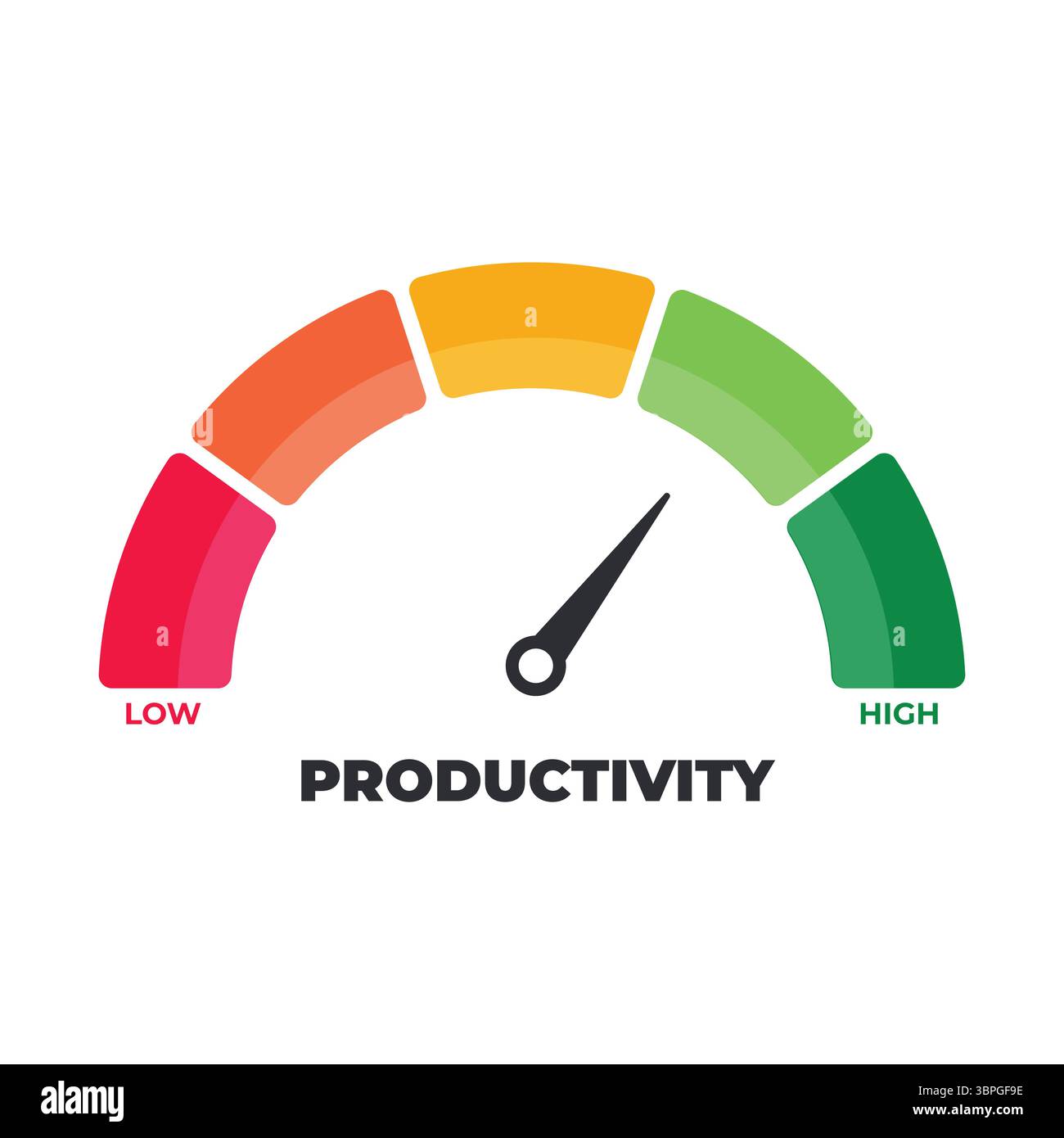 Icône de jauge de productivité avec échelle de couleurs allant de bas en haut représentant les performances, l'efficacité, le rendement, la gestion des tâches, le suivi de la progression, et b Illustration de Vecteur