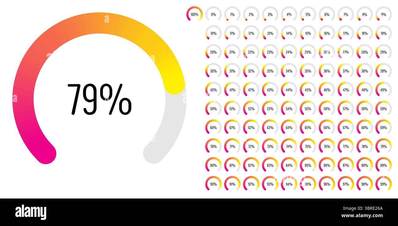 Ensemble de diagrammes de pourcentage d'arc de secteur circulaire mètres barre de progression de 0 à 100 prêt à l'emploi pour la conception Web, l'interface utilisateur ou l'infographie - indic Illustration de Vecteur