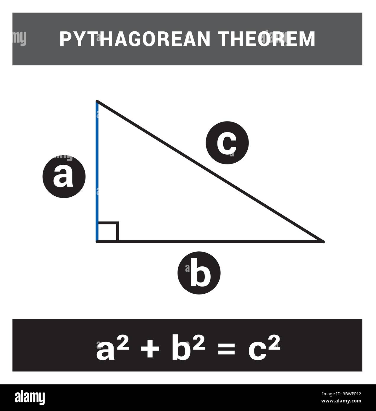 Illustration du théorème de Pythagore avec un triangle droit, conception vectorielle mathématique géométrie noir et blanc Illustration de Vecteur