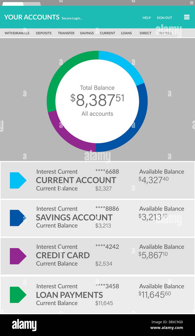 Image composite de la page Web du compte bancaire Banque D'Images