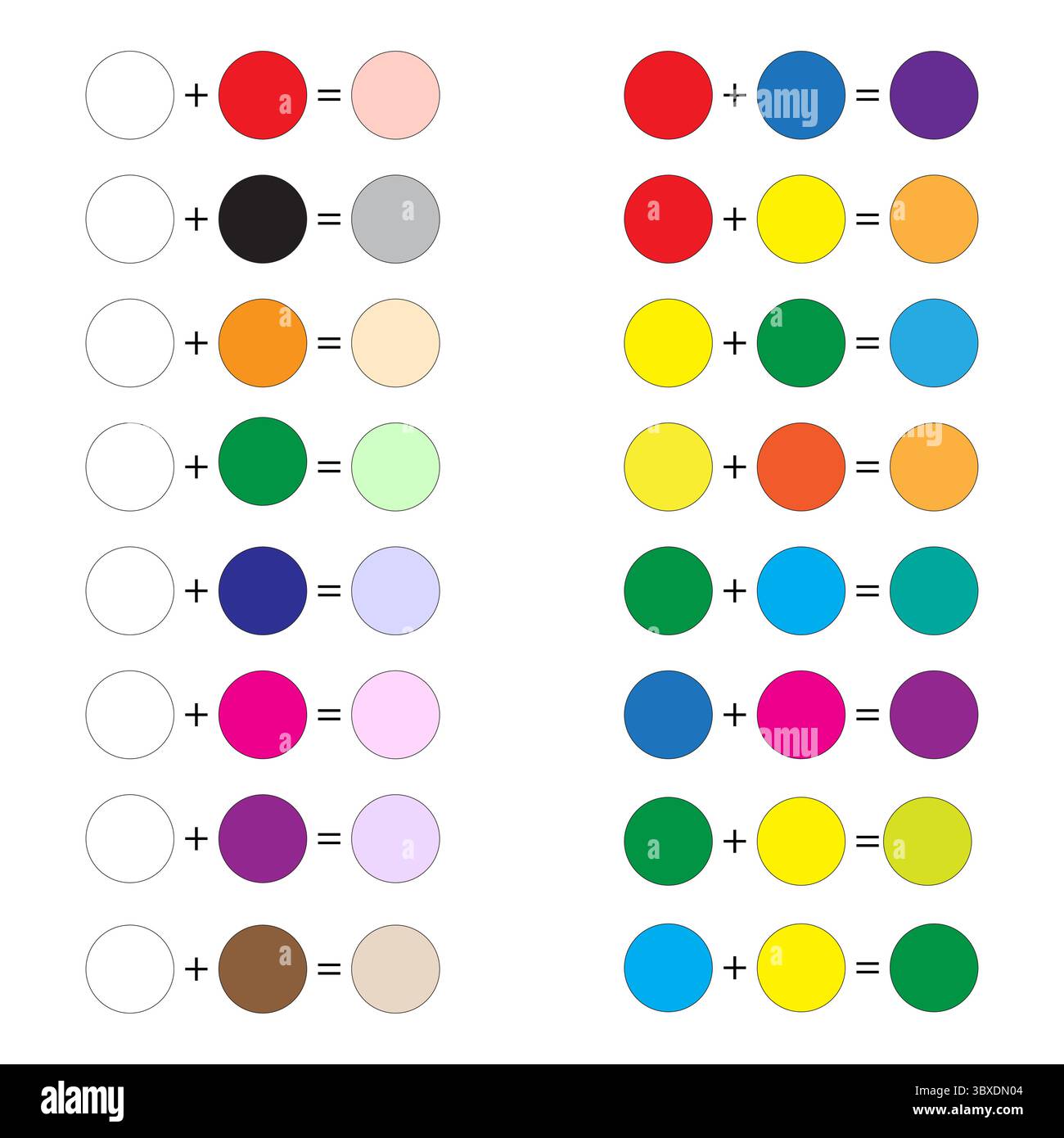 Palette de mélange de couleurs. Teintes primaires secondaires. Tableau des mélanges de pigments. Graphique pédagogique vectoriel Illustration de Vecteur