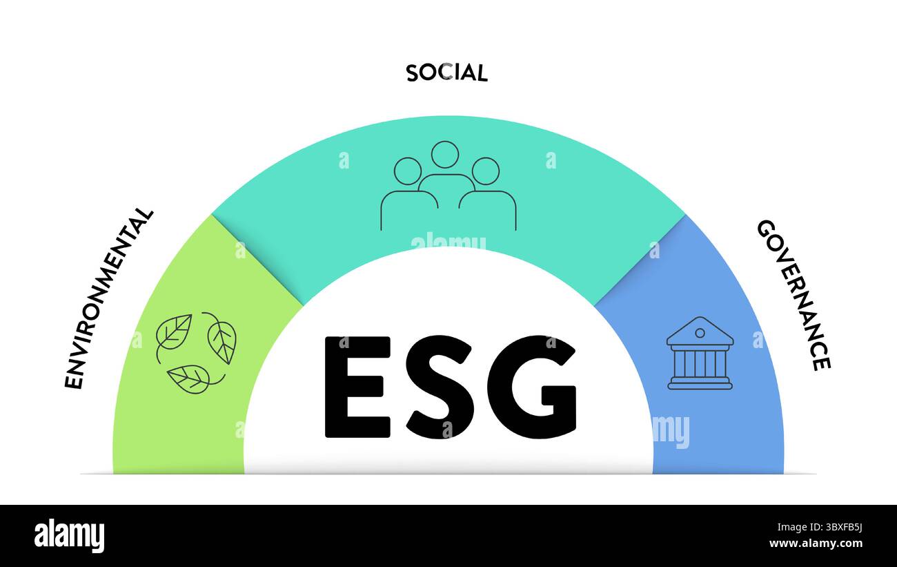 Modèle de bannière d'illustration d'infographie de stratégie environnementale, sociale et de gouvernance ESG avec vecteur d'icône. Durabilité, éthique et entreprise Illustration de Vecteur