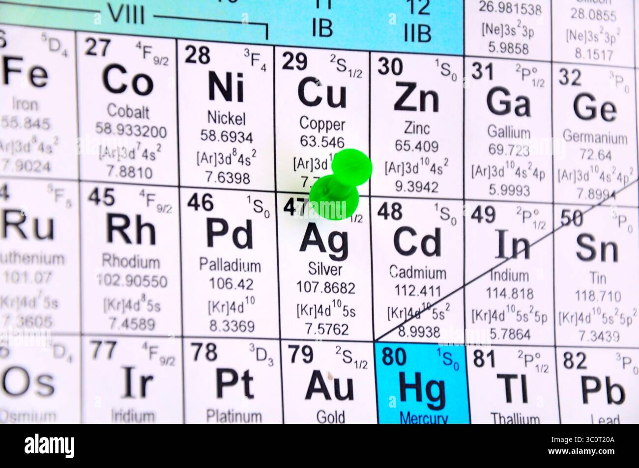 Le fragment de la table chimique Banque D'Images