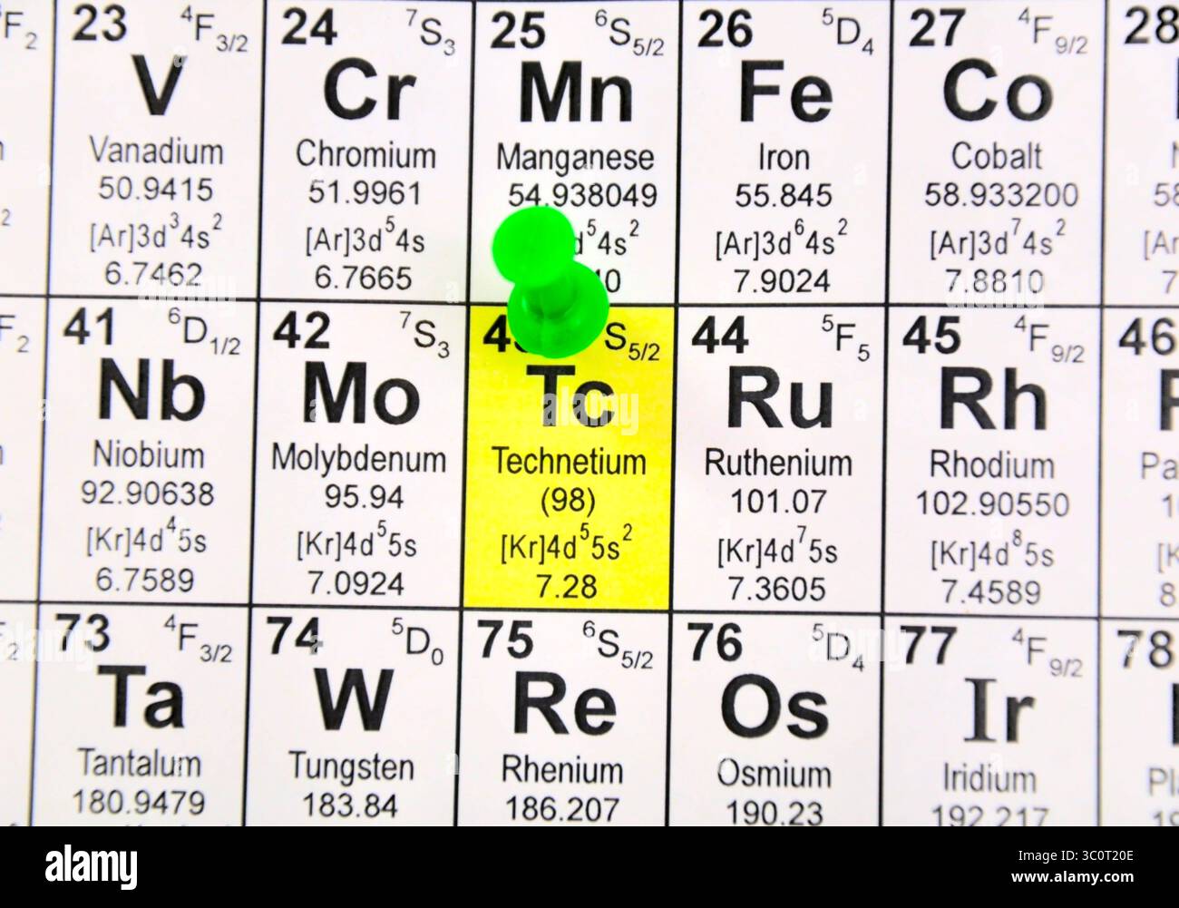 Le fragment de la table chimique Banque D'Images