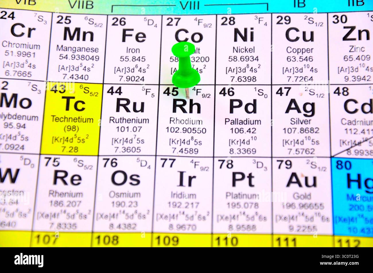 Le fragment de la table chimique Banque D'Images