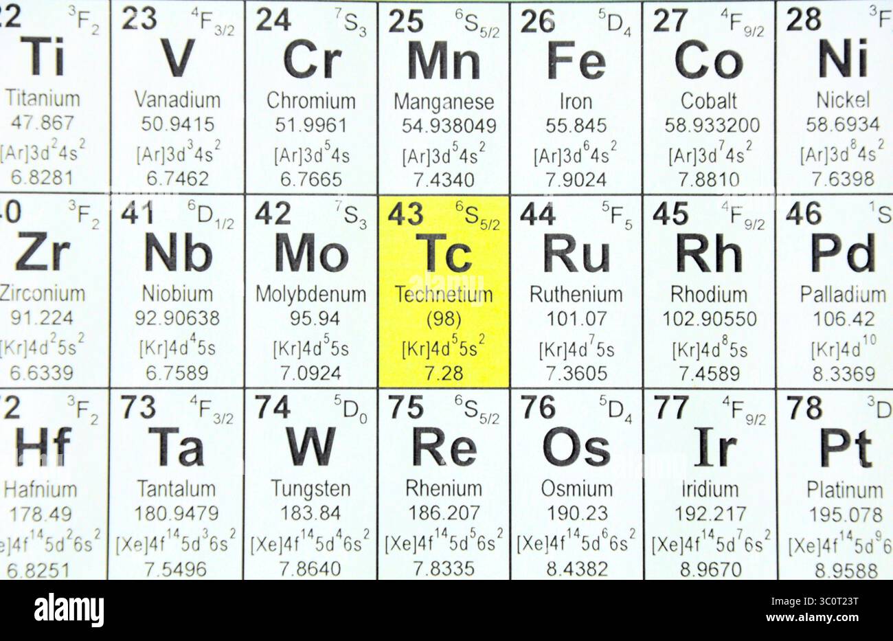 Le fragment de la table chimique Banque D'Images