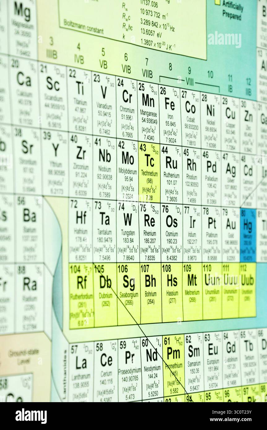 Le fragment de la table chimique Banque D'Images